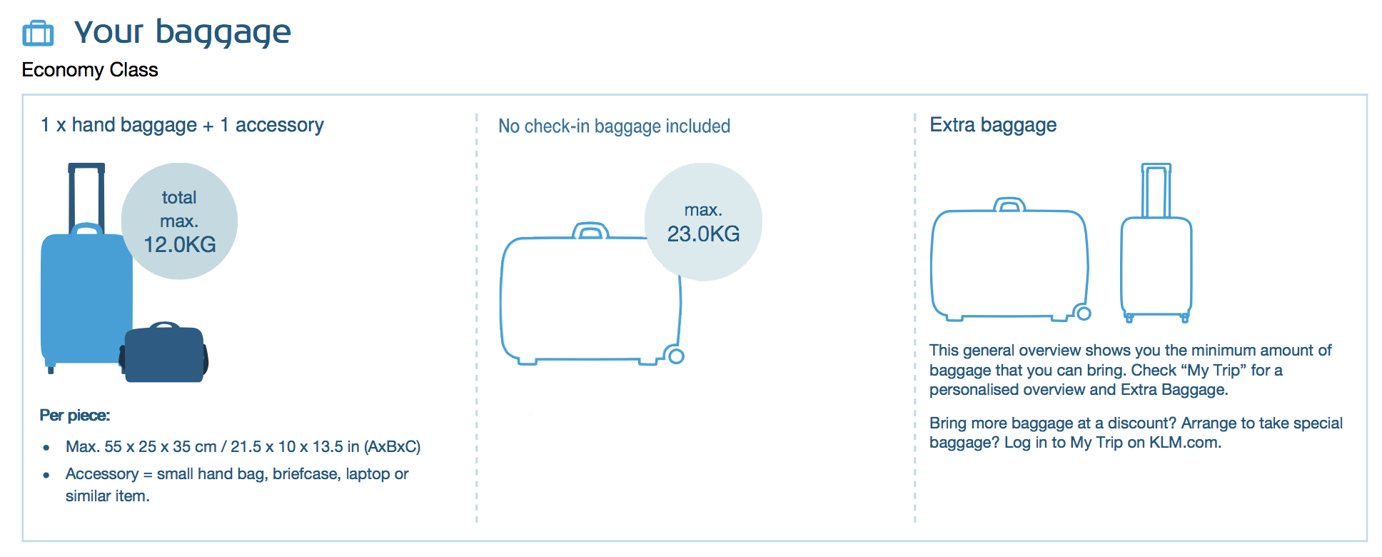 transavia flying blue baggage