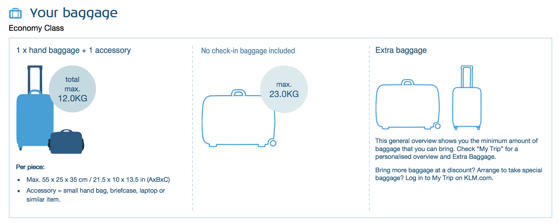 transavia baggage dimensions